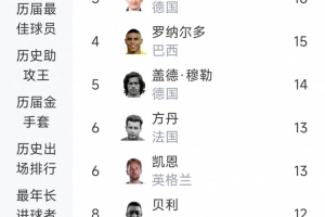 世界杯直播_世界杯直播在线观看_免费世界杯高清无插件直播