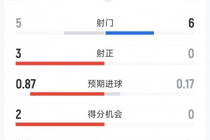 葡萄牙世界杯直播_2026美加墨世界杯葡萄牙免费直播_世界杯在线高清视频无插件