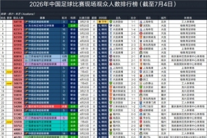 巴西vs挪威直播_巴西vs挪威免费高清直播_巴西vs挪威现场直播
