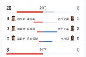 墨西哥vs英格兰直播_墨西哥vs英格兰现场直播_墨西哥vs英格兰高清比赛直播