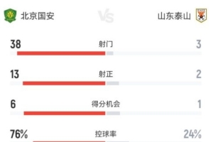 巴西直播_世界杯巴西录像_巴西直播视频在线观看
