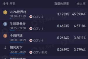 美加墨世界杯直播_美加墨世界杯直播免费观看_美加墨世界杯直播在线观看