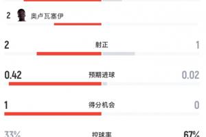 世界杯直播_世界杯直播免费高清在线观看_世界杯直播在线无插件