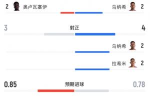 葡萄牙vs西班牙直播_世界杯葡萄牙vs西班牙直播_葡萄牙vs西班牙现场直播