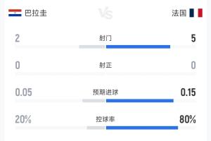 葡萄牙vs西班牙直播_葡萄牙vs西班牙在线直播_葡萄牙vs西班牙高清无插件
