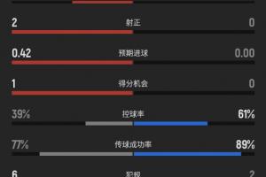 足球直播_足球直播高清免费观看_足球直播在线观看无插件