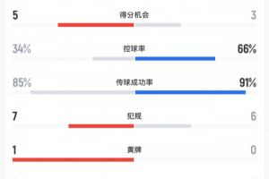 法国vs摩洛哥直播_法国vs摩洛哥免费观看直播在线_法国vs摩洛哥在线观看