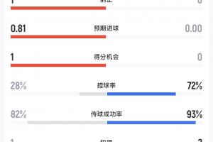 瑞士vs哥伦比亚直播_瑞士vs哥伦比亚比赛回放_瑞士vs哥伦比亚高清比赛直播