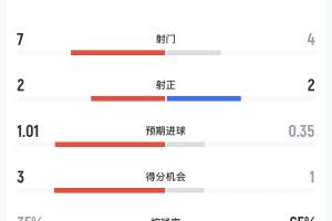 足球直播_足球免费在线高清直播_足球视频在线观看无插件