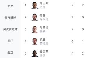 瑞士vs哥伦比亚直播_瑞士vs哥伦比亚世界杯直播_瑞士vs哥伦比亚精彩集锦回放
