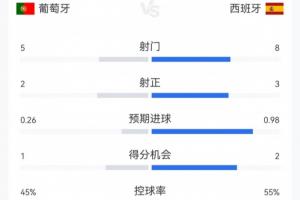 美加墨世界杯直播_世界杯免费直播在线直播_世界杯视频直播高清无插件