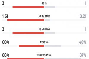 法国vs摩洛哥直播_法国vs摩洛哥免费观看直播在线_世界杯法国vs摩洛哥在线观看