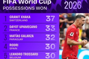 世界杯直播_美加墨世界杯直播在线免费观看_2026美加墨世界杯高清无插件视频直播