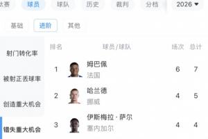 挪威vs英格兰直播_世界杯挪威vs英格兰直播_挪威vs英格兰赛事直播