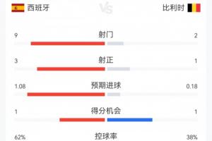 挪威vs英格兰直播_世界杯挪威vs英格兰在线观看_挪威vs英格兰高清无插件