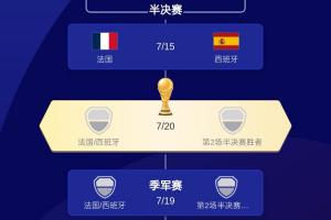 法国vs西班牙直播_法国vs西班牙世界杯直播_法国vs西班牙高清无插件