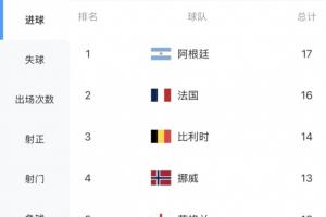 法国vs西班牙直播_世界杯法国vs西班牙直播_法国vs西班牙免费在线直播