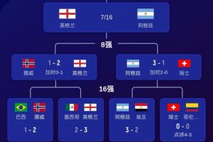世界杯直播_世界杯在线直播_2026世界杯无插件直播