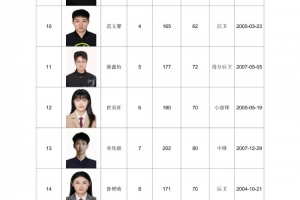 期待已久!全国女篮锦标赛宣城赛区名单出炉