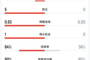 蜘蛛直播_蜘蛛免费NBA在线直播_蜘蛛足球无插件高清观看