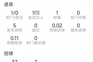 世界杯直播_世界杯免费直播在线直播_世界杯在线观看无插件