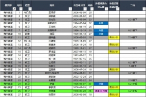 葡萄牙世界杯直播_2026美加墨世界杯葡萄牙免费直播_世界杯在线高清视频无插件