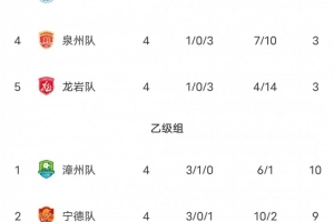 梅西比赛直播-在线观看梅西最新赛事|球王直播
