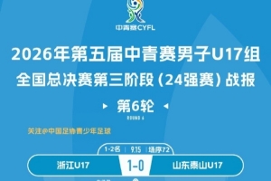 中青赛男子U17组,浙江U17以1比0战胜山东泰山U17成功夺冠