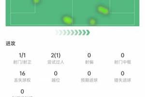 世界杯直播_世界杯高清直播_在线观看(无插件)世界杯比赛视频直播