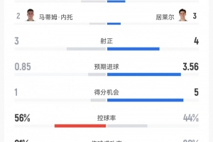 世界杯直播_世界杯直播在线看入口_世界杯直播高清无插件视频平台赛事