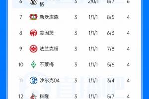 世界杯直播_世界杯免费实时高清直播_世界杯视频在线观看无插件