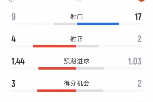 足球直播_足球免费在线高清直播_足球视频在线观看无插件