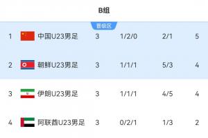 世界杯直播_世界杯直播在线看入口平台_世界杯直播无插件高清赛事视频