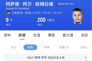 实力不俗,巴勒斯坦双响的两名球员身价分别200万欧和180万欧