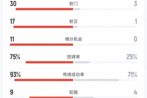 世界杯比赛直播_世界杯免费实时高清直播_世界杯视频在线观看无插件
