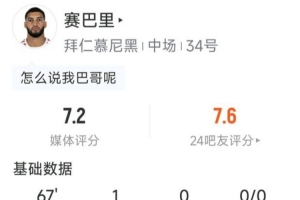 赛巴里本场数据:1粒进球,6射2正,1次抢断,评分7.2分