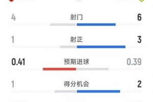 世界杯直播_世界杯高清直播_在线观看(无插件)世界杯比赛视频直播