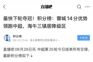 想到了吗?8月29日蓉城14分领跑“最快下轮夺冠”,如今只领先6分