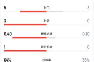 世界杯直播_世界杯高清直播CCTV5在线观看_2026世界杯无插件免费直播