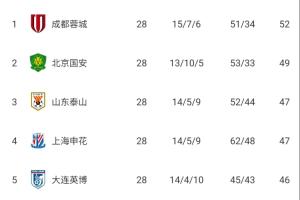 梅西世界杯直播-世界杯梅西直播免费高清在线观看_世界杯视频在线观看无插件